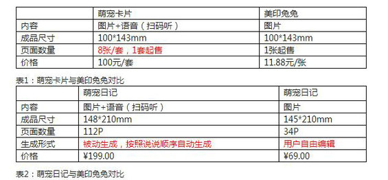 1212 一款垂直类宠物APP，如何通过一个产品单点突破重围？