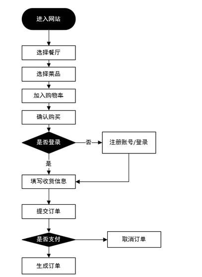 39 三种常见「产品流程图」是如何思考与绘制出来的？