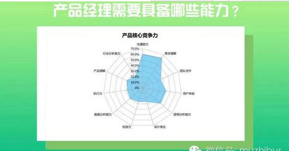 748 产品经理到底是什么鬼？