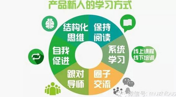 852 产品经理到底是什么鬼？