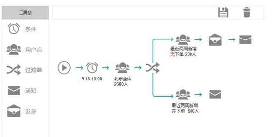 940 电商产品经理：如何搭建会员管理体系(多图干货)