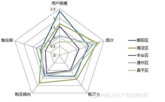 1032 电商产品经理：如何搭建会员管理体系(多图干货)