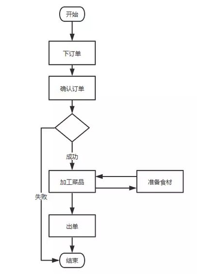 219 三个步骤教你如何做好后台产品设计