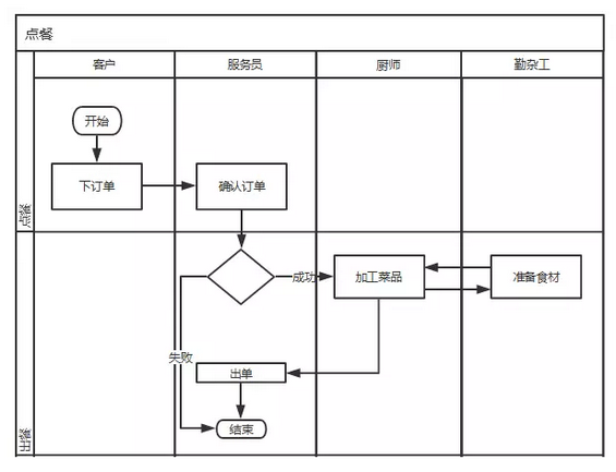 418 三个步骤教你如何做好后台产品设计