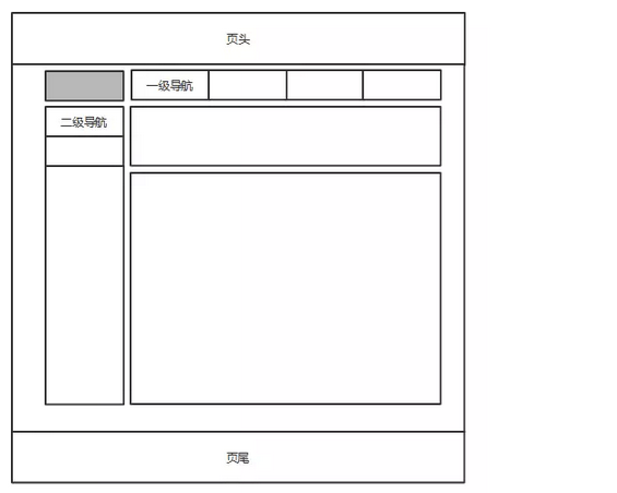 1111 三个步骤教你如何做好后台产品设计