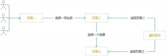 447 “3+1”网站分析法，让你秒懂网站的构建模式