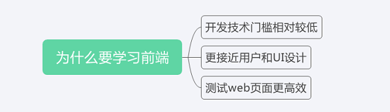 218 作为产品经理的你，这些前端知识你都知道吗？