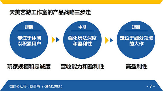 1812 《腾讯方法》运营人的必读读物，25页PPT读书笔记（精髓版）