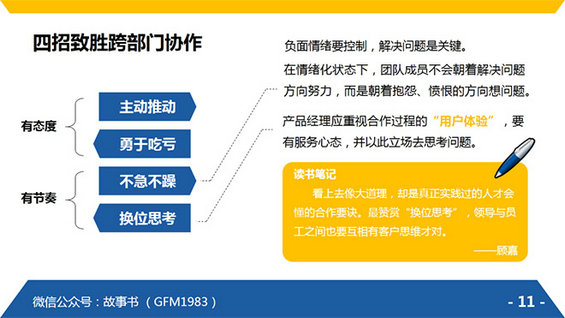 1420 《腾讯方法》运营人的必读读物，25页PPT读书笔记（精髓版）