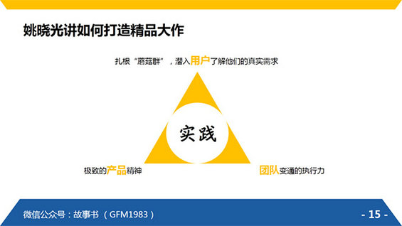 1024 《腾讯方法》运营人的必读读物，25页PPT读书笔记（精髓版）