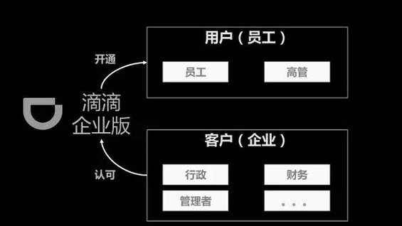 443 滴滴产品总监叶科技：做产品的核心，一定先思考抽象需求