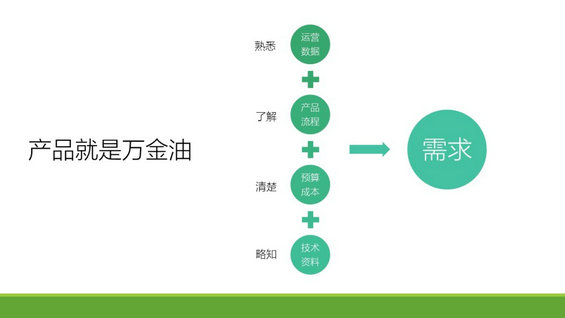 205 产品狗如何做需求