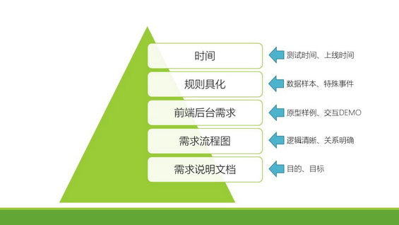 177 产品狗如何做需求