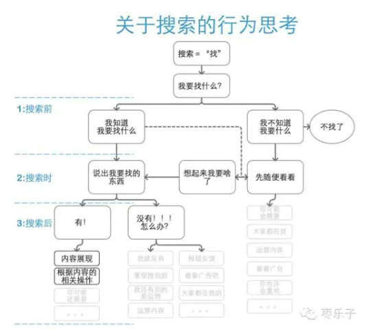 169 隐藏于移动端搜索的设计巧思，可能你还不知道