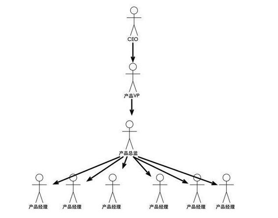 217 创业？你还差一位合格的产品经理