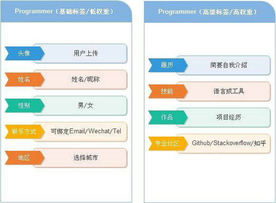 11 贯穿产品运营过程的三个用户思维