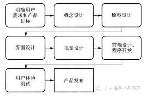 240 如何从0到1设计一款产品？