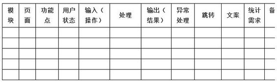 712 互联网产品上线前，做些什么——产品、开发、测试的视角