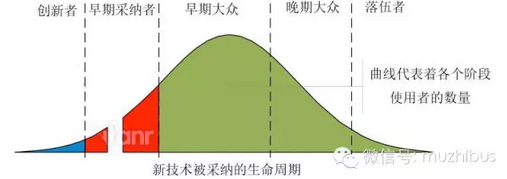 103 如何分阶段做好用户运营？