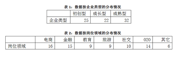 114 产品经理的招聘要求调研分析