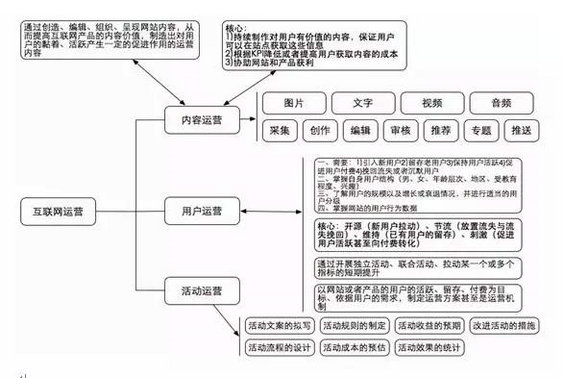  互联网创业公司如何规模化研发团队？