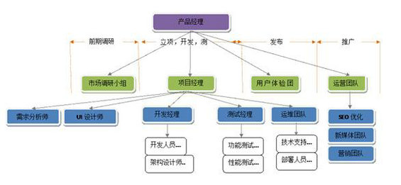  互联网创业公司如何规模化研发团队？