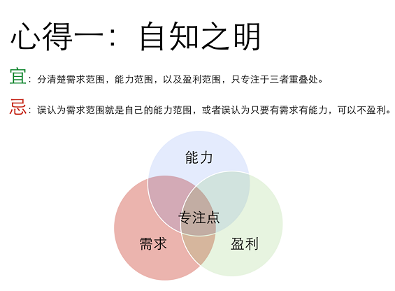 71 10个月产品演化之路——快速试错，快速反应，探索产品成功之道