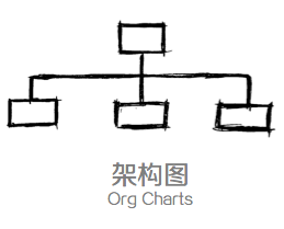 61 产品经理必须掌握思维可视化的4类模型