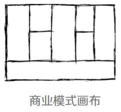 111 产品经理必须掌握思维可视化的4类模型