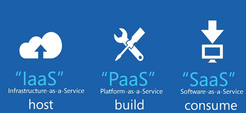 扫盲！SaaS、PaaS、IaaS究竟是什么？