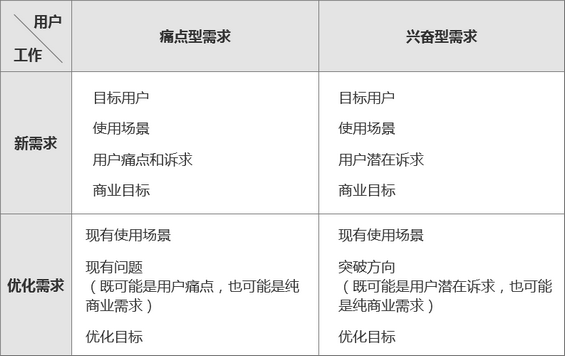 167 交互新人：如何做用户体验设计