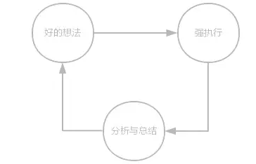 531 产品运营最怕的五件事！运营的“痛点”在哪里？