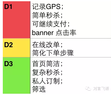 530 创业公司产品经理究竟要怎么做？