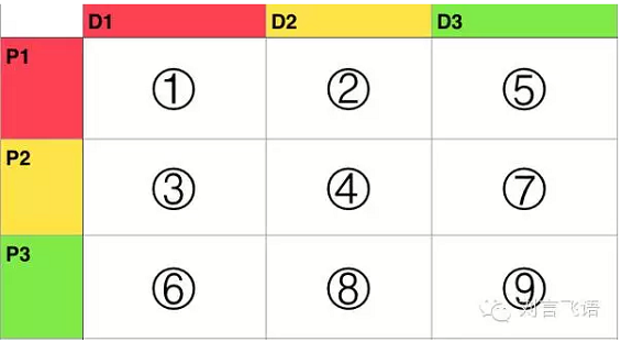 718 创业公司产品经理究竟要怎么做？