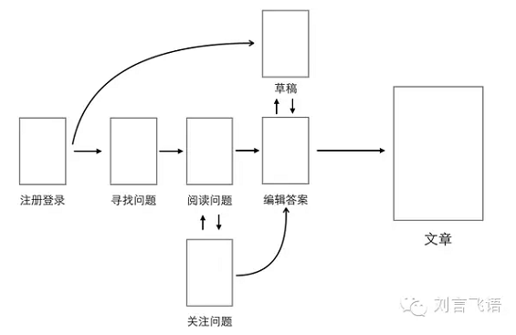 912 创业公司产品经理究竟要怎么做？