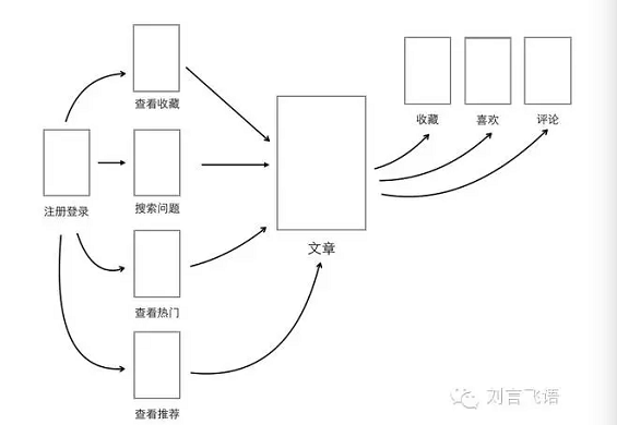 1011 创业公司产品经理究竟要怎么做？