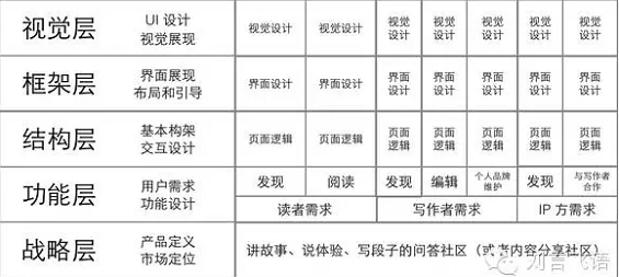 1113 创业公司产品经理究竟要怎么做？