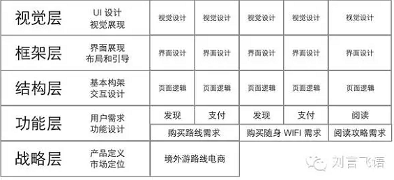 1211 创业公司产品经理究竟要怎么做？