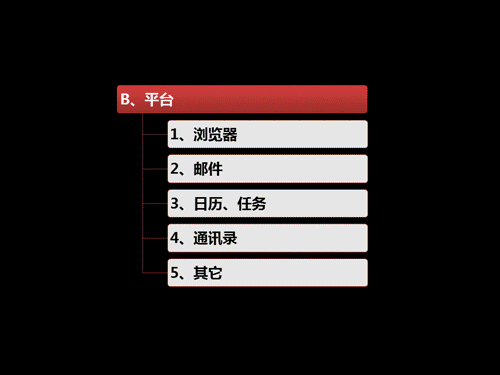 7 互联网产品经理常用软件及工作平台