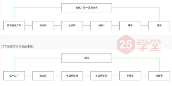 216 去哪儿网产品经理的专属心得：产品经理的核心价值