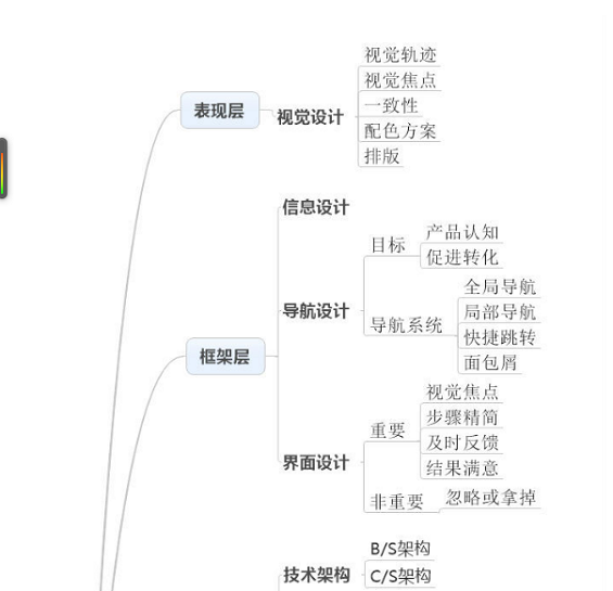 229 最经典的互联网产品模式思维图