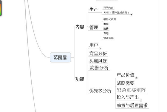 424 最经典的互联网产品模式思维图