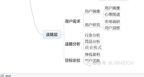 523 最经典的互联网产品模式思维图