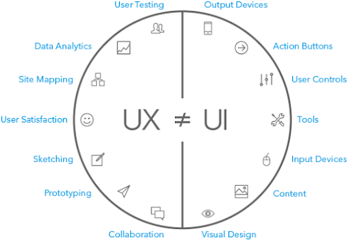 146 60秒解释UX&UI