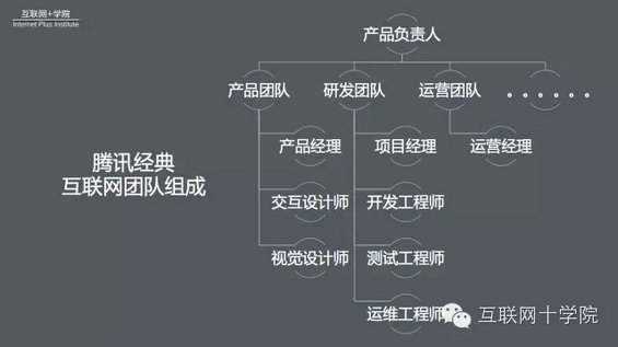 120 揭秘：腾讯互联网团队是如何组成的？