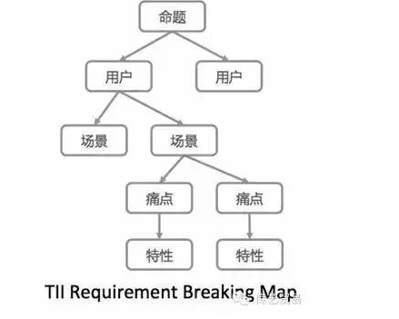 189 前腾讯高级产品总监：没有张小龙怎么做产品？【干货】 