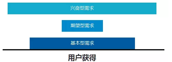 334 产品人，不能只做需求的搬运工