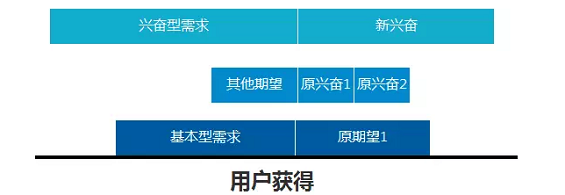 427 产品人，不能只做需求的搬运工