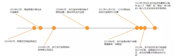 528 产品人，不能只做需求的搬运工