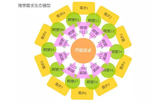 717 产品人，不能只做需求的搬运工